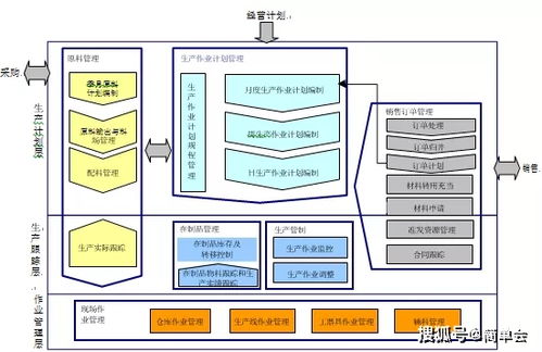 智慧工廠應用系統建設方案 構建高效、智能的網絡技術服務體系
