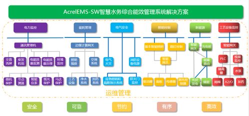 淺析污水處理廠電氣節能設計中的網絡技術服務應用