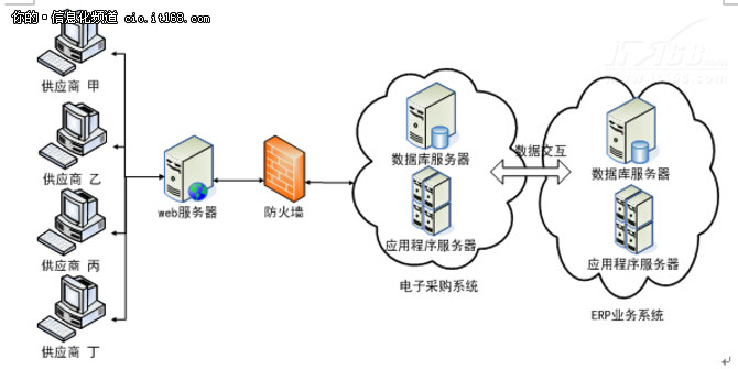 RS10電子采購 重塑企業采購新模式的IT利器